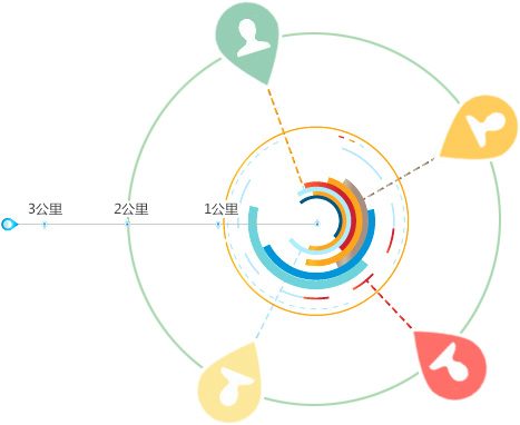【營(yíng)銷】餐廳“3公里”營(yíng)銷，你騷到癢處了嗎？|餐飲界