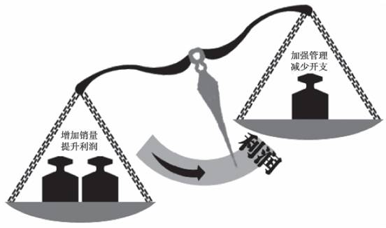 餐飲人在擴張前，要明白關(guān)于餐廳利潤的4個問題！ | 觀點