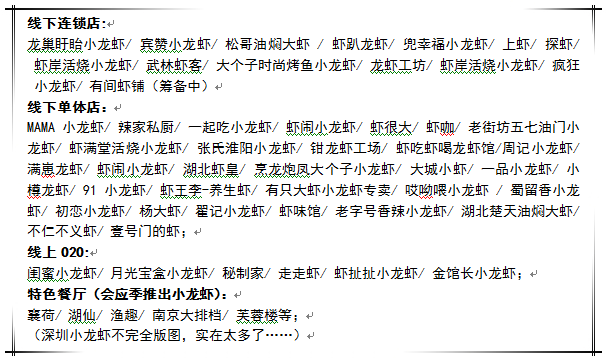 今夏的小龍蝦之戰(zhàn)，你準(zhǔn)備好了么？