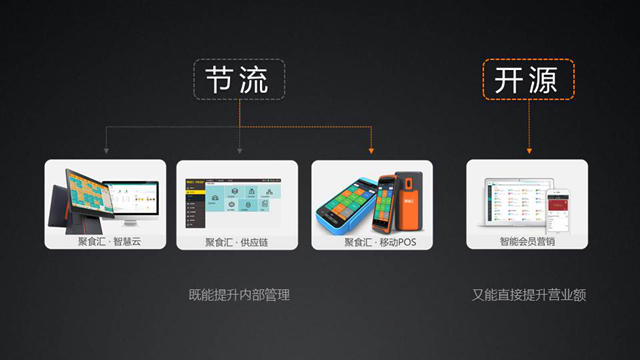 未來餐飲軟件如何更好地為餐廳服務(wù)？|餐飲界