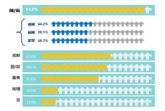 2016年餐飲大數據分析：餐飲門店增至602萬家！