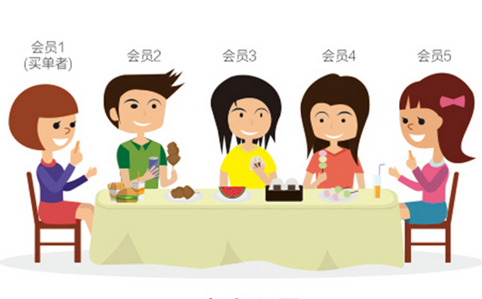 0成本！暴漲3524名會(huì)員0成本！|餐飲界