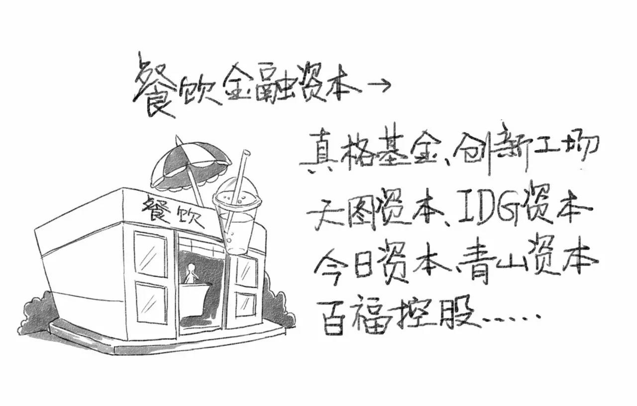 餐飲金融資本是大爺，渠道資本是孫子？
