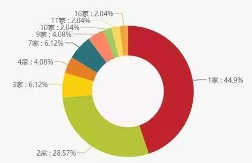 爆款網(wǎng)紅餐飲店到底都有哪些共同點？