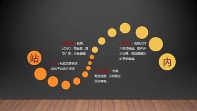 干貨｜在美團(tuán)、餓了么等外賣平臺，如何把流量榨干，做到極致？