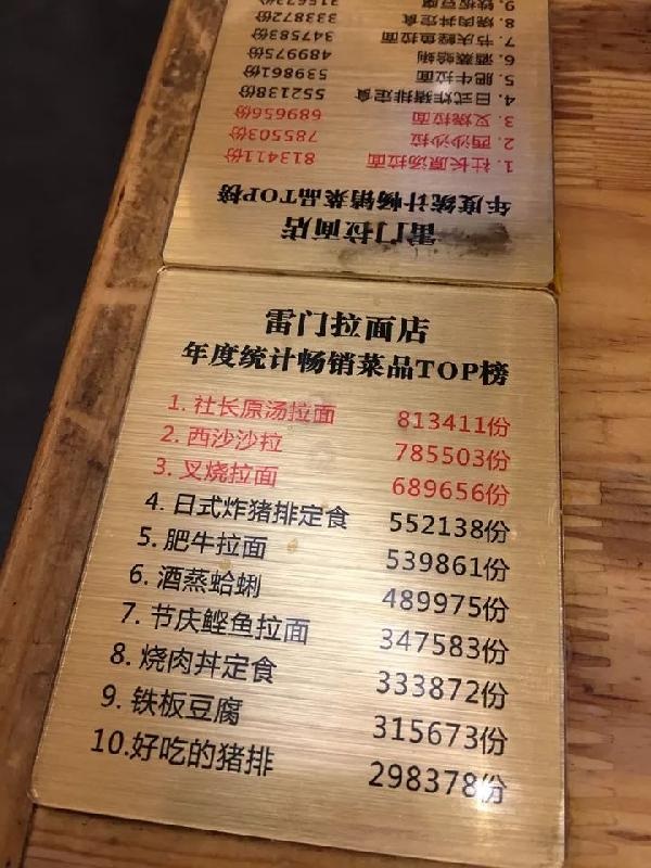 那些做生意厲害的老板，原來(lái)都是“數(shù)字狂魔”！