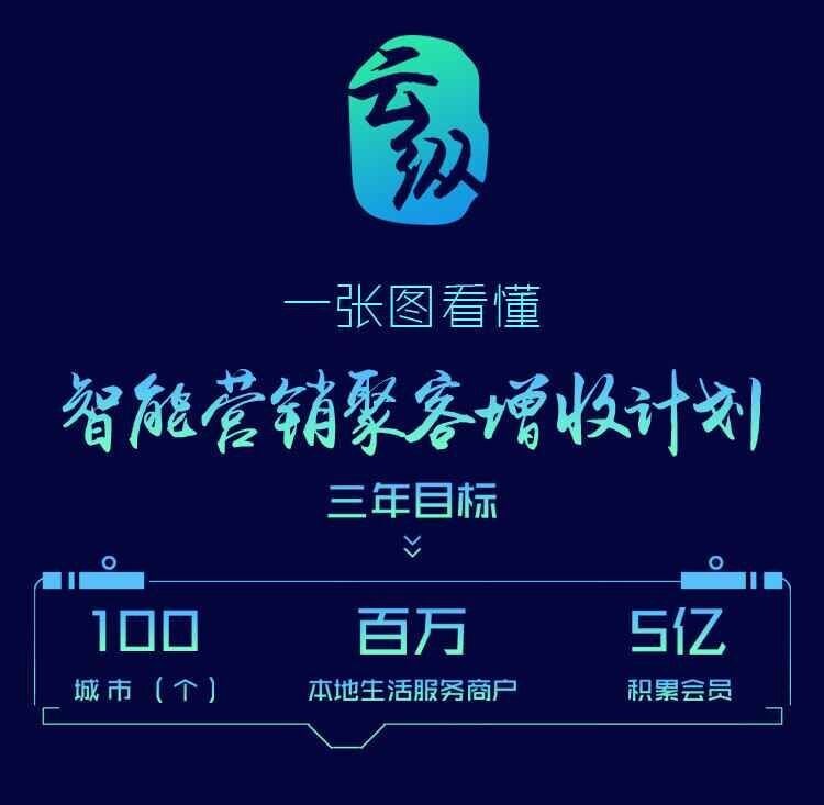 智能營(yíng)銷不會(huì)玩？一張圖讓餐飲人看懂“聚客增收”計(jì)劃......
