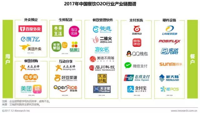 日料市場(chǎng)一片叫好，中餐廳卻慘遭新危機(jī)