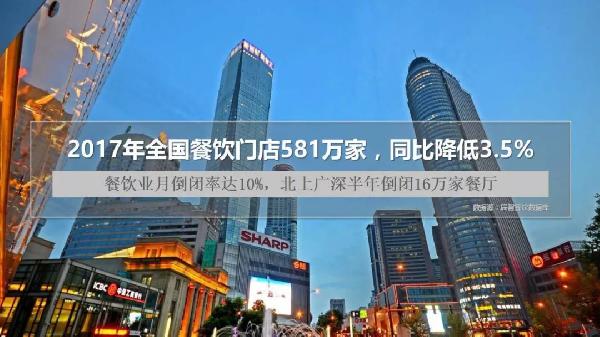 餐飲競爭加劇，年輕人的生意該怎么做？|餐飲界