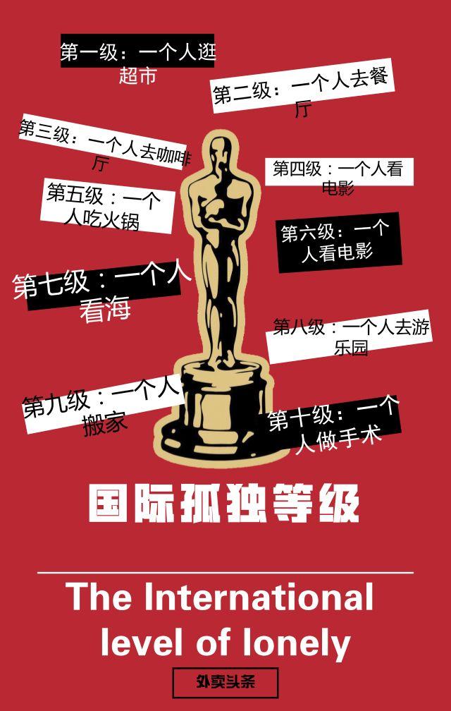 一人食增長趨勢明顯，單身“空巢青年”能否引爆？