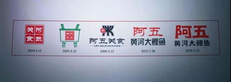 阿五黃河大鯉魚品牌LOGO再升級(jí)，為什么品牌LOGO升級(jí)還能幫我們賺流量？