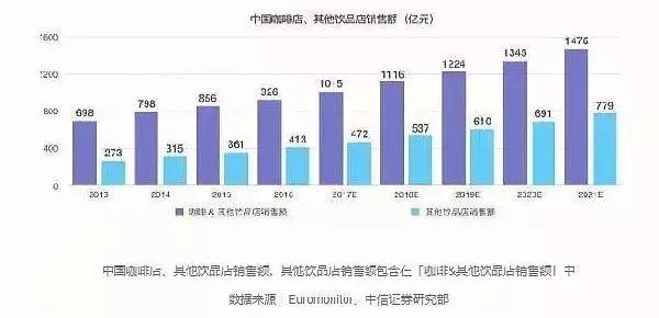 價(jià)值500億的新式茶飲市場(chǎng)，這塊蛋糕該怎么分？