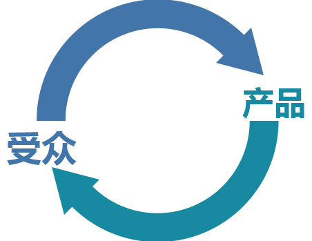 好的“外賣選址”等于成功了一半，1個(gè)公式，3個(gè)要素需注意！