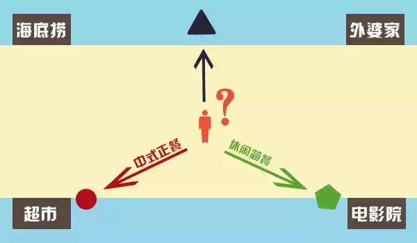 大牛選址的5個法則！|餐飲界