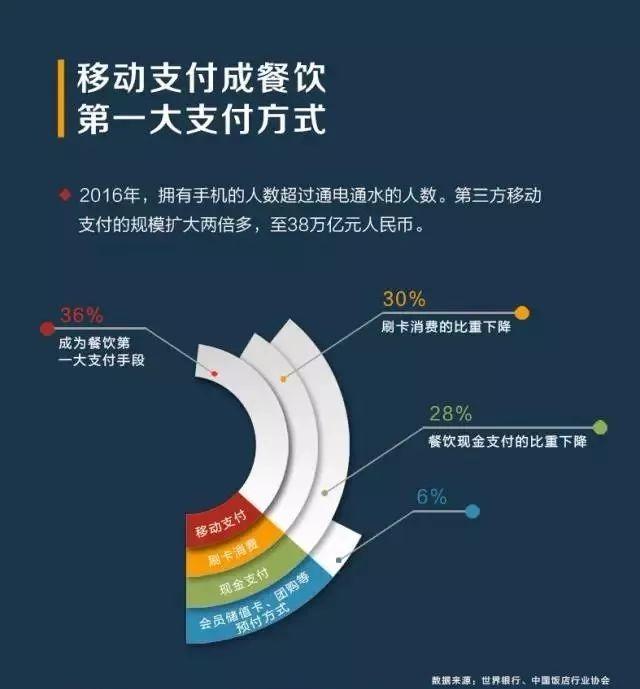 撬動(dòng)餐飲市場(chǎng)增量，看“商戶合伙人”如何支招！|餐見