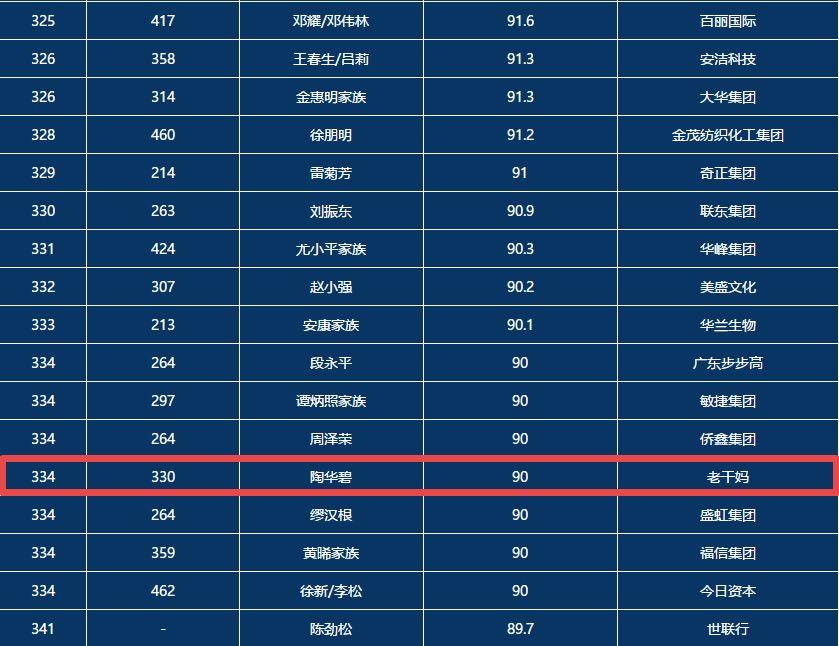 老干媽陶華碧：你經(jīng)歷的所有苦難和委屈，上天遲早會(huì)加倍補(bǔ)償你老干媽陶華碧：你經(jīng)歷的所有苦難和委屈，上天遲早會(huì)加倍補(bǔ)償你