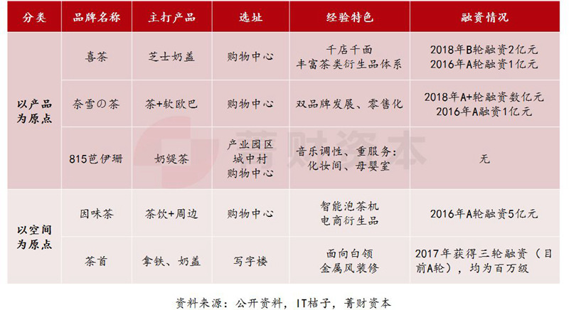 為什么我不看好“喜茶”們？