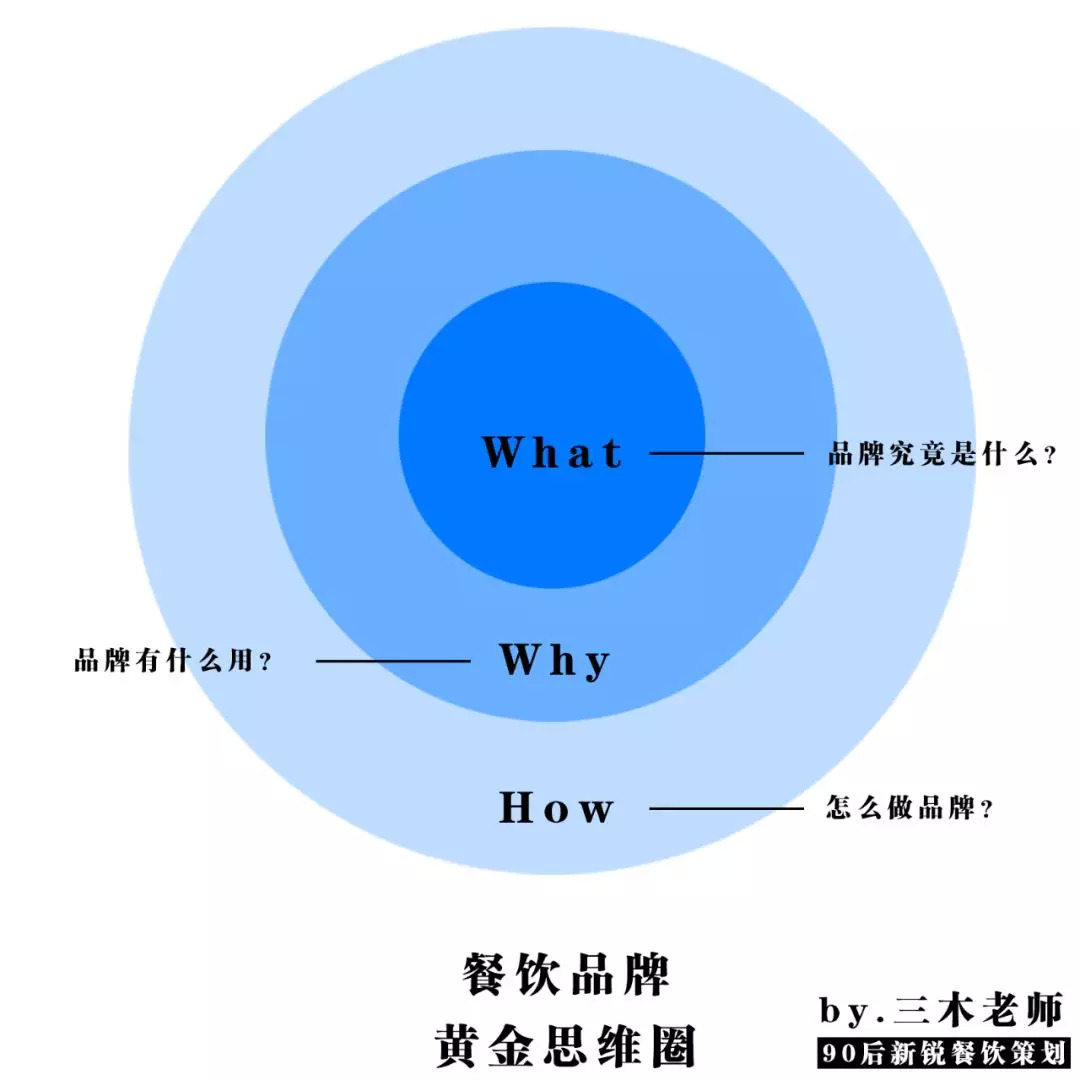 中小型餐飲，應(yīng)該思考品牌嗎？ | 餐見