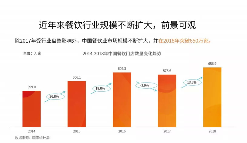 今晚20:00，市場回暖，調(diào)味品行業(yè)如何抓住2020翻新機遇？|餐飲界