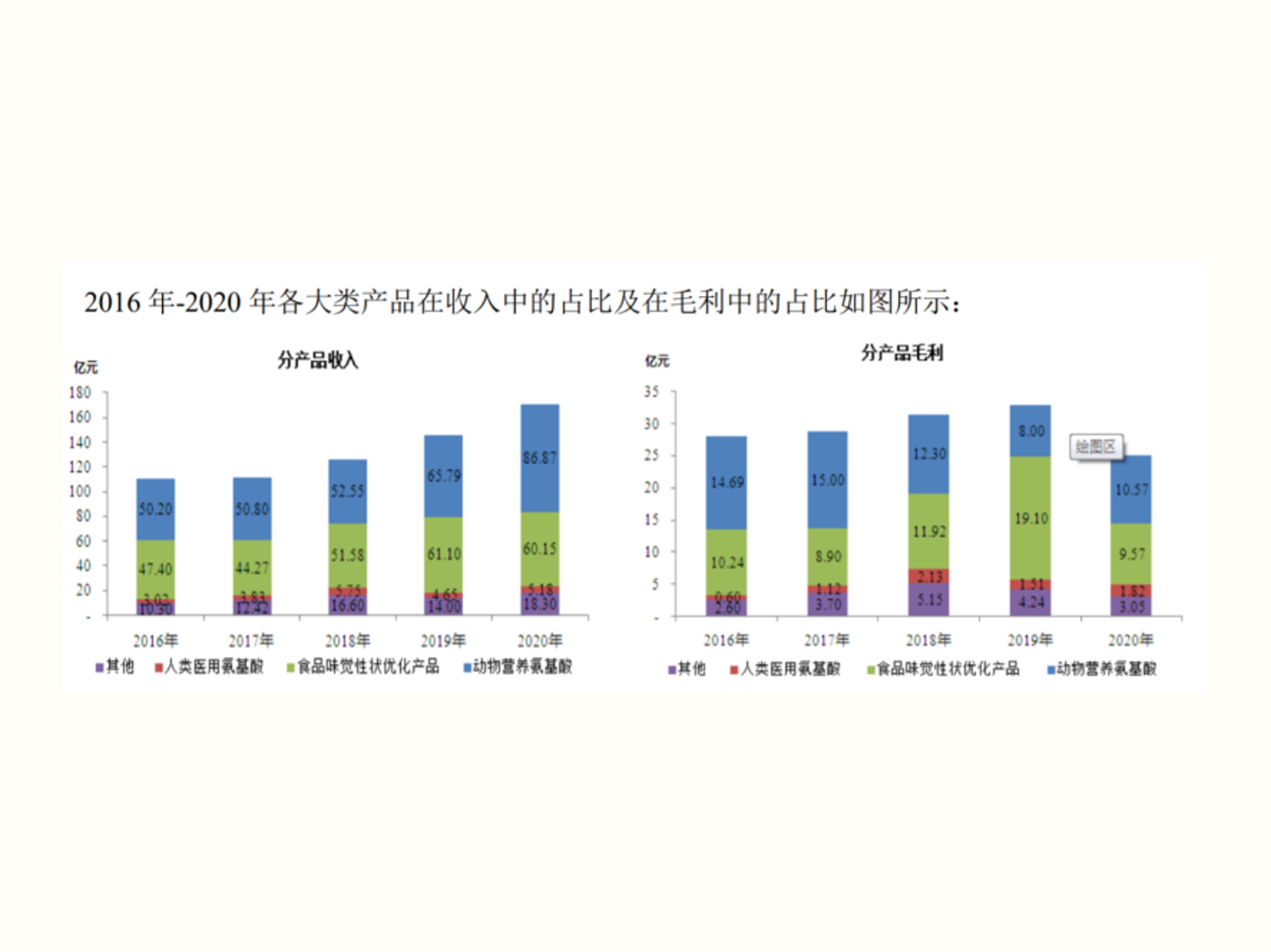 梅花生物2020年業(yè)績(jī)報(bào)告：營(yíng)收同比增17.15%，實(shí)現(xiàn)高質(zhì)量發(fā)展