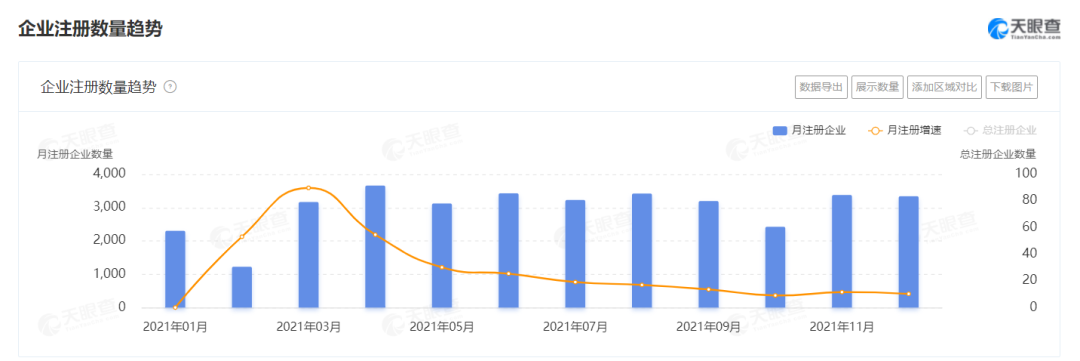 2021餐企注銷增速高達65%，超100萬餐廳倒閉，餐飲業(yè)何去何從？