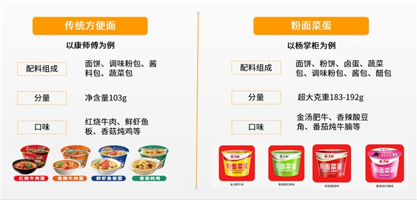 楊掌柜開創(chuàng)粉面菜蛋新品類，引領速食新風向