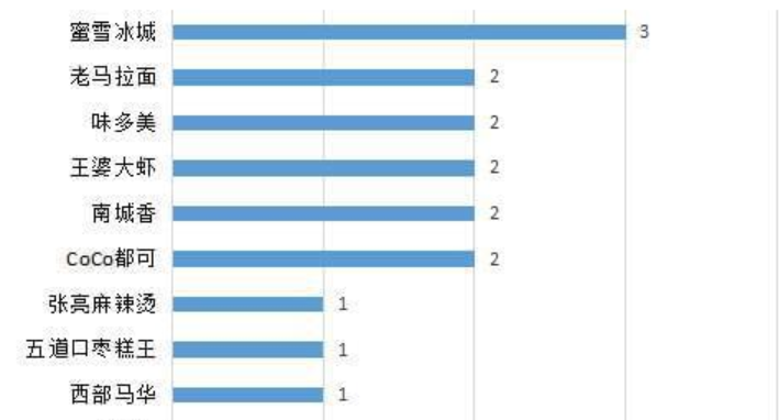 公關｜塌房大反轉，這操作很“蜜雪”