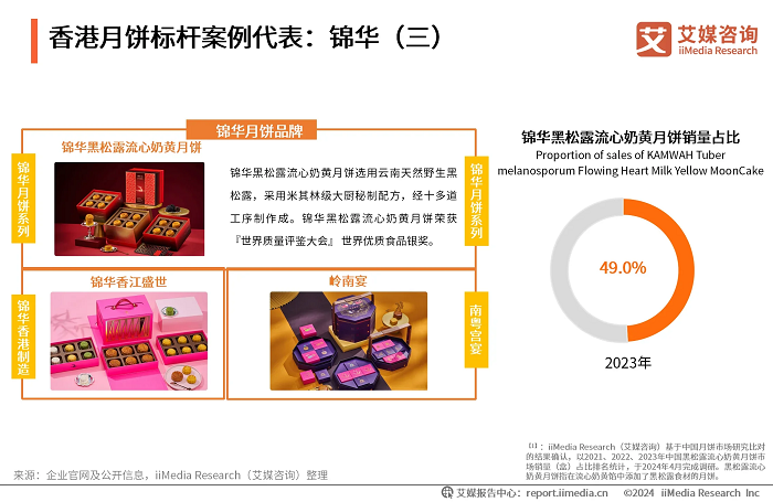 錦華月餅新風(fēng)尚：黑松露口味打破傳統(tǒng)界限，港式風(fēng)情再升級(jí)