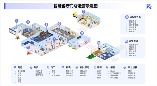 RestoSuite睿食拓：以數(shù)智為翼，助力全球餐飲品牌無界生長