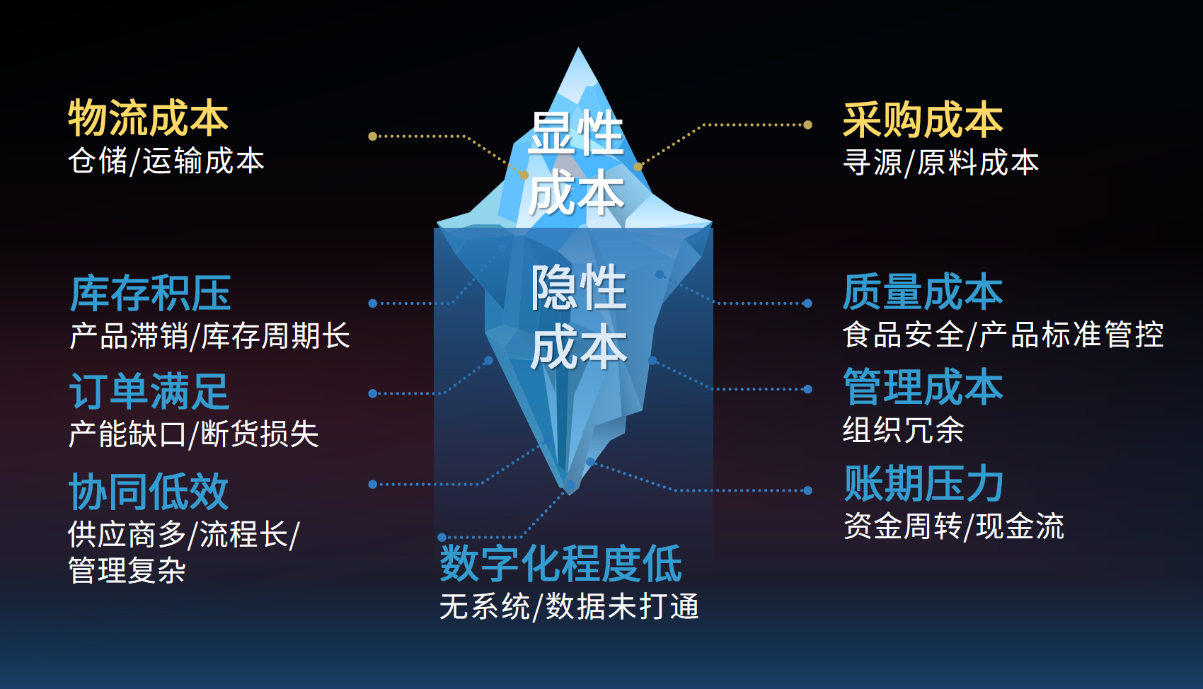 總成本壓不下去？蜀海供應(yīng)鏈精準(zhǔn)省出30%隱性成本